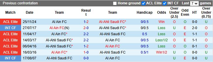 Nhận định, Soi kèo Al Ain vs Al-Ahli Saudi 16h00 ngày 5/8: Nhà vua châu Á so tài - Ảnh 1