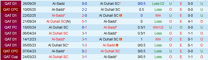 Nhận định Al Duhail vs Al-Sadd 1h30 ngày 27/2: Khó cản đội khách - Ảnh 4