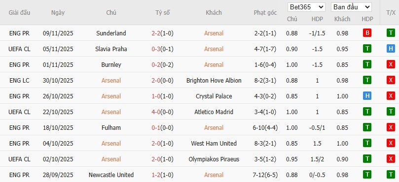 Nhật định phạt góc Arsenal vs Tottenham, 23h30 ngày 23/11 - Ảnh 4