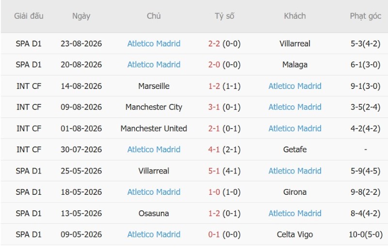 Nhật định phạt góc Sevilla vs Atletico Madrid, 2h30 ngày 30/8 - Ảnh 4