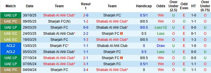 Nhận định Shabab Al Ahli Club vs Sharjah 22h45 ngày 27/12 - Ảnh 4