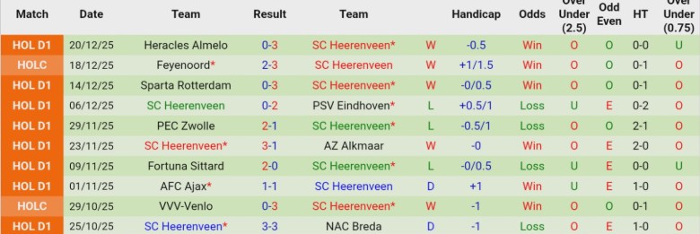 Nhận định Hoffenheim vs Heerenveen, 20h30 ngày 6/1: Rút ra nhiều điều - Ảnh 4