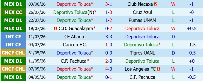 Nhật định phạt góc Toluca vs Seattle Sounders, 9h00 ngày 6/8 - Ảnh 3