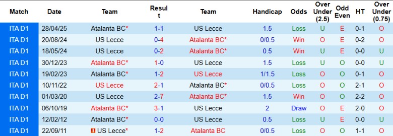 Nhận định Atalanta vs Lecce, 20h00 ngày 14/9: Khẳng định đẳng cấp - Ảnh 2