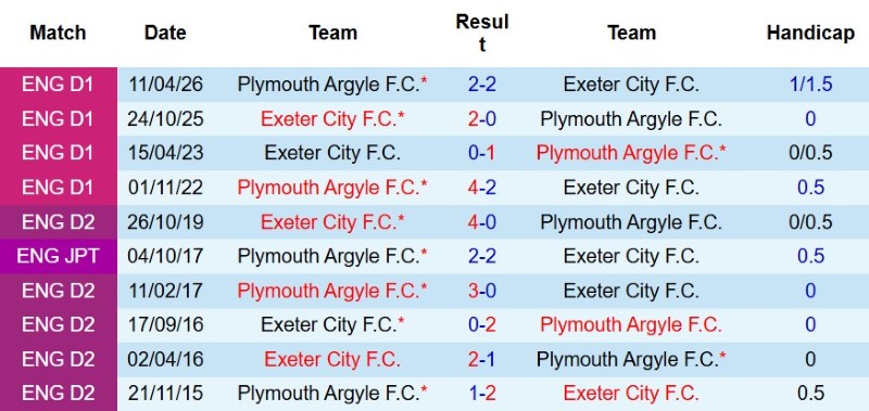Nhật định phạt góc Plymouth vs Exeter, 2h00 ngày 11/8 - Ảnh 5