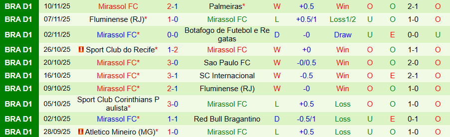 Nhận định Santos vs Mirassol, 07h30 ngày 20/11: Chủ nhà lâm nguy - Ảnh 1