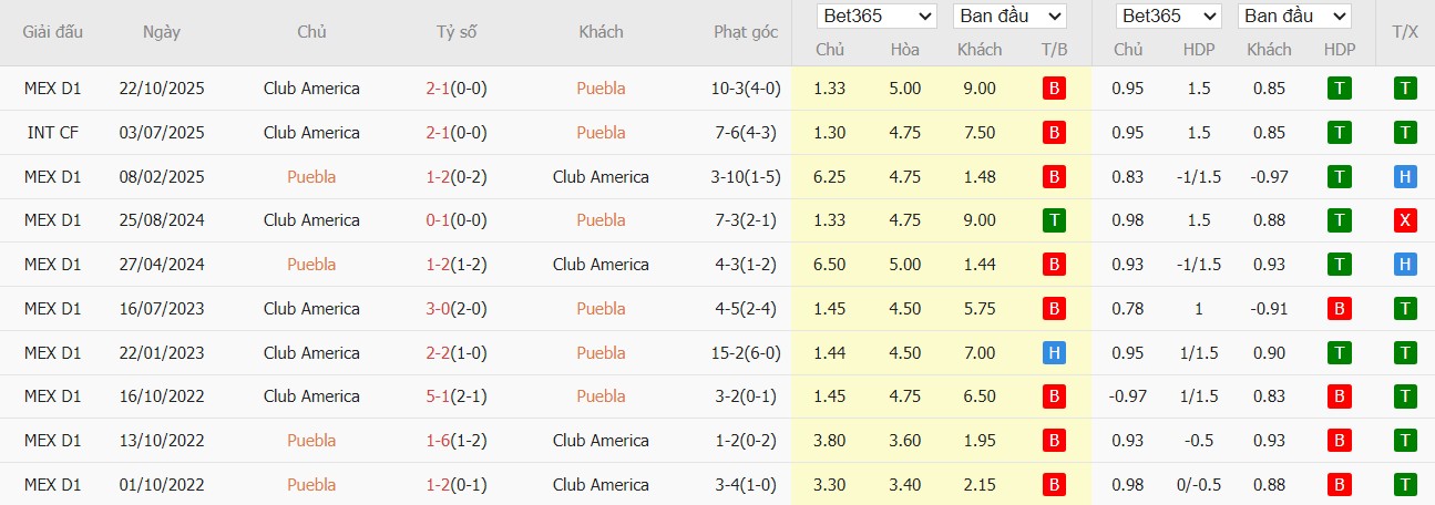 Nhật định phạt góc Puebla vs Club America, 10h06 ngày 21/02 - Ảnh 4