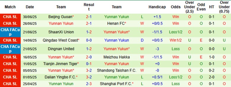 Nhận định, Soi kèo Zhejiang Professional vs Yunnan Yukun, 19h00 ngày 18/7: Vượt mặt đối thủ - Ảnh 3