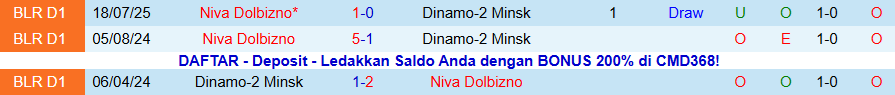 Nhận định Dinamo-2 Minsk vs Niva Dolbizno, 21h00 ngày 17/11: Nỗ lực của kẻ yếu - Ảnh 3
