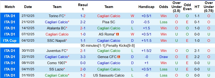 Nhận định Cagliari vs AC Milan 2h45 ngày 3/1: Ca khúc khải hoàn! - Ảnh 1