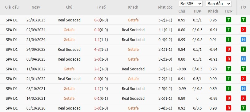 Nhật định phạt góc Getafe vs Real Sociedad, 3h ngày 10/01 - Ảnh 6