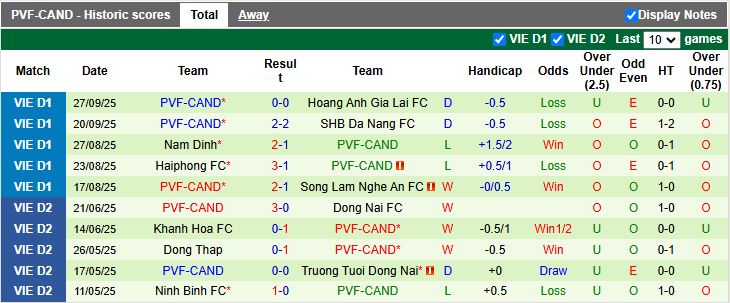 Nhận định Hà Tĩnh vs PVF-CAND 18h00 ngày 3/10: Thắng nhờ kinh nghiệm - Ảnh 3