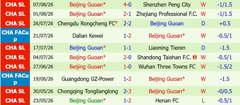 Nhật định phạt góc Tianjin Jinmen vs Beijing Guoan, 18h35 ngày 15/8 - Ảnh 4