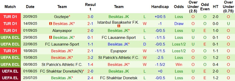 Nhận định Kayserispor vs Besiktas, 0h00 ngày 25/9: Kèo đấu chênh lệch - Ảnh 4