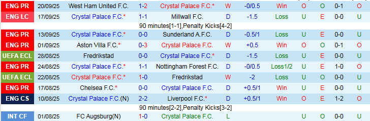 Nhận định Crystal Palace vs Liverpool 21h00 ngày 27/9: Đòi lại món nợ - Ảnh 2