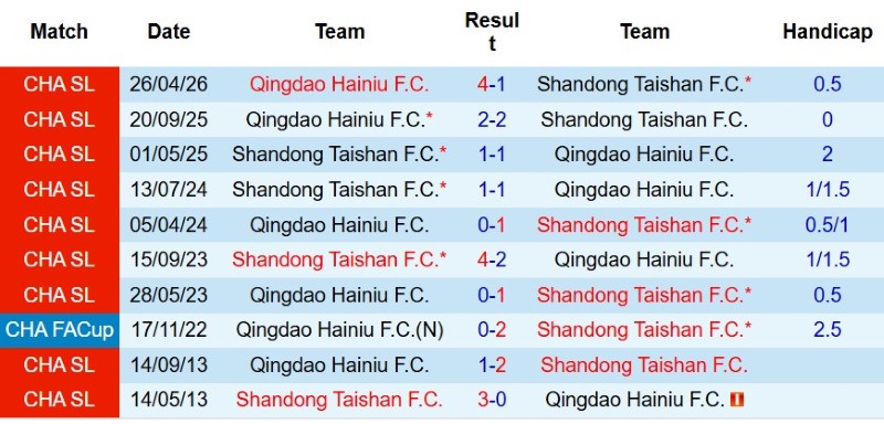 Nhật định phạt góc Shandong Taishan vs Qingdao Hainiu, 18h35 ngày 14/8 - Ảnh 5
