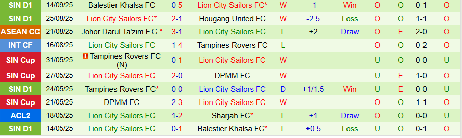 Nhận định Persib Bandung vs Lion City Sailors, 19h15 ngày 18/9: Chủ nhà có quà - Ảnh 1