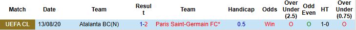 Nhận định PSG vs Atalanta 02h00 ngày 18/09: Bản lĩnh nhà vô địch - Ảnh 4