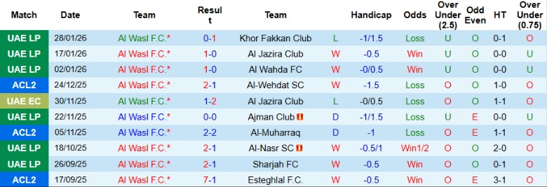 Nhận định Al Wasl vs Al Zawraa, 23h00 ngày 17/2: Giữ vững lợi thế - Ảnh 3