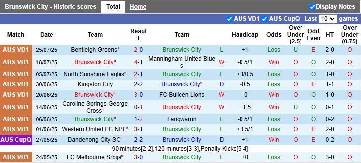 Nhận định, Soi kèo Brunswick City vs Northcote City 16h30 ngày 1/8: Chủ nhà thắng thế - Ảnh 2