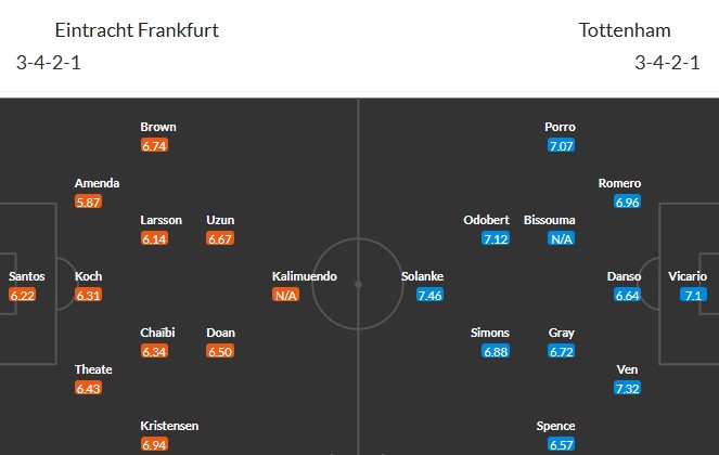 Nhật định phạt góc Frankfurt vs Tottenham, 3h ngày 29/01 - Ảnh 3