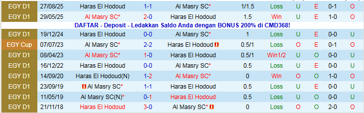 Nhận định Al Masry SC vs Haras El Hodoud 22h00 ngày 25/12: Thắng dễ trên sân nhà - Ảnh 4