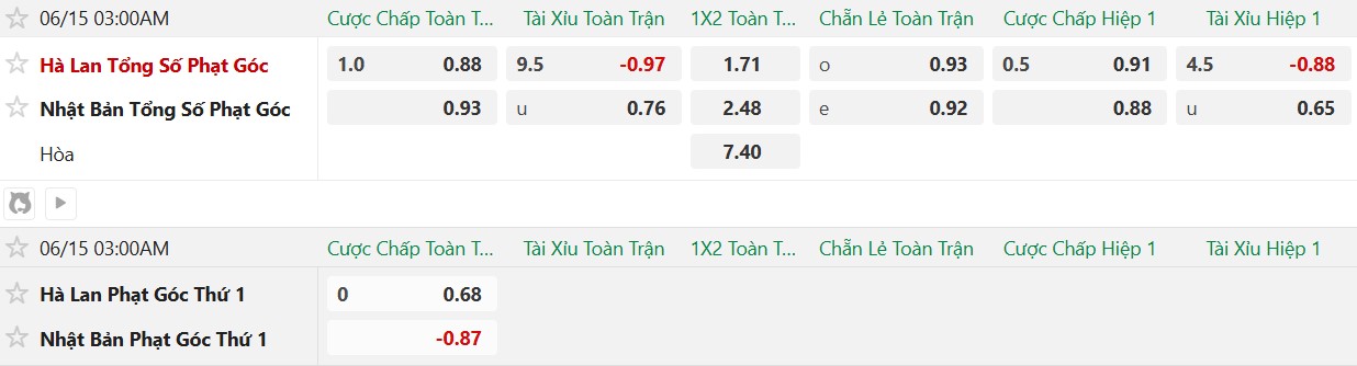 Nhật định phạt góc Hà Lan vs Nhật Bản, 3h00 ngày 15/6 - Ảnh 2