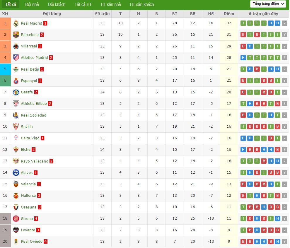 Nhật định phạt góc Barcelona vs Alaves, 22h15 ngày 29/11 - Ảnh 7