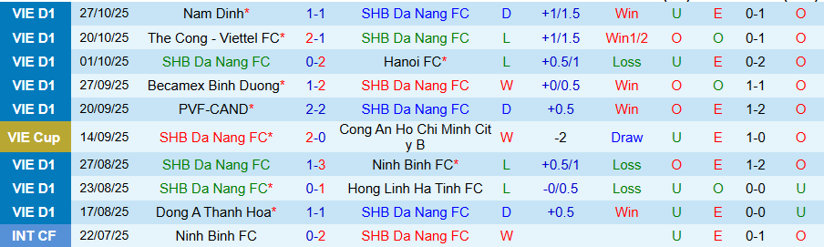 Nhận định Đà Nẵng vs SLNA, 18h00 ngày 1/11: Kịch bản lặp lại - Ảnh 2
