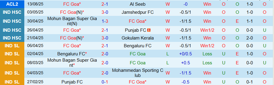 Nhận định Goa vs Al Zawraa, 20h45 ngày 17/9: Đẳng cấp lên tiếng - Ảnh 2