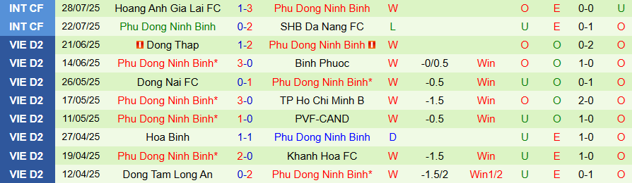 Nhận định, Soi kèo Hà Tĩnh vs Ninh Bình, 18h00 ngày 17/8: Tân binh có niềm vui - Ảnh 1