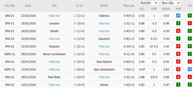 Nhật định phạt góc Barcelona vs Villarreal, 22h15 ngày 28/02 - Ảnh 5