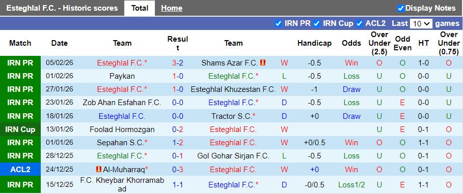 Nhận định Esteghlal vs Al Hussein Irbid 20h45 ngày 10/2: Lợi thế nhẹ nhàng - Ảnh 1