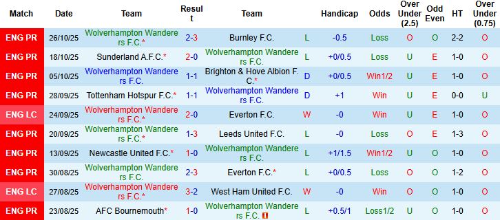 Nhận định Wolves vs Chelsea 02h45 ngày 30/10: Tạm biệt chủ nhà - Ảnh 3