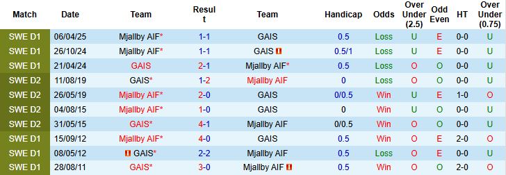 Nhận định Nordsjaelland vs Viborg 00h00 ngày 26/08: Điểm tựa sân nhà - Ảnh 4