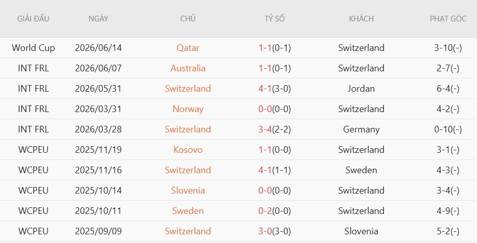 Nhật định phạt góc Thụy Sĩ vs Bosnia-Herzegovina, 2h00 ngày 19/6 - Ảnh 3