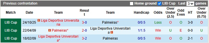 Nhận định Palmeiras vs Universitaria 7h30 ngày 31/10: Chiến đấu trong vô vọng - Ảnh 3