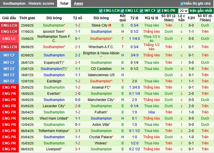 Nhận định Norwich City vs Southampton, 1h45 ngày 27/08: Chiến thắng tối thiểu - Ảnh 4