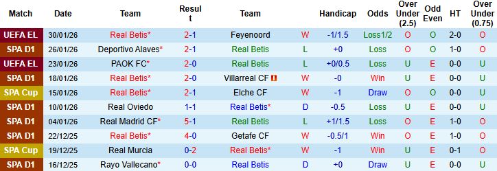 Nhận định Real Betis vs Valencia 22h15 ngày 01/02: Nhấn chìm đội khách - Ảnh 3