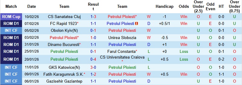 Nhận định Petrolul Ploiesti vs Arges 1h00 ngày 14/2: Khách tự tin - Ảnh 3