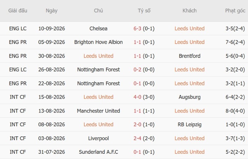 Nhật định phạt góc Leeds vs Newcastle, 02h00 ngày 15/9 - Ảnh 3