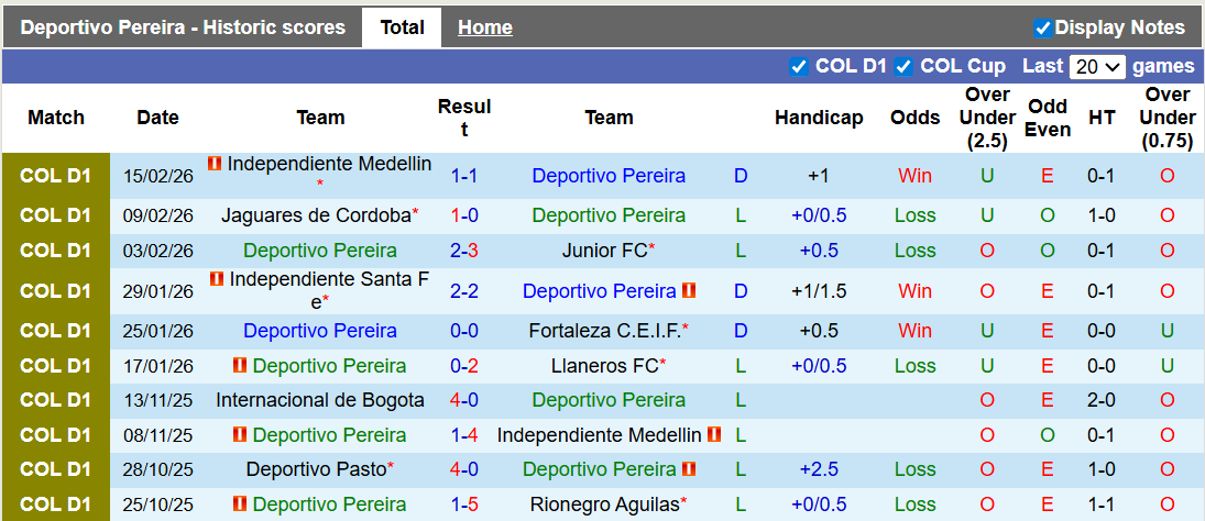 Nhận định Deportivo Pereira vs Deportivo Pasto 8h30 ngày 21/2: Đối thủ ưa thích - Ảnh 1