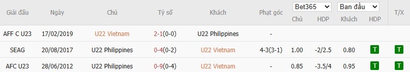 Nhật định phạt góc U22 Việt Nam vs U22 Philippines, 15h30 ngày 15/12 - Ảnh 4