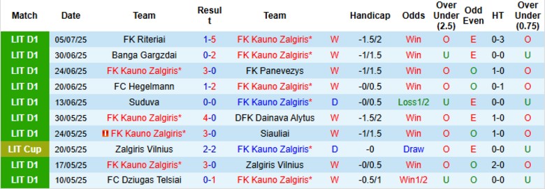 Nhận định, Soi kèo Kauno Zalgiris vs Penybont, 23h00 ngày 10/7: Lợi thế to lớn - Ảnh 1