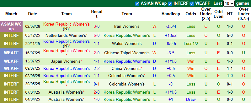 Nhận định Nữ Philippines vs Nữ Hàn Quốc 10h ngày 5/3: Tạm biệt tí hon - Ảnh 2