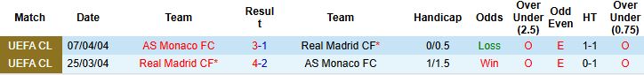 Nhận định Real Madrid vs AS Monaco 3h ngày 21/1: Tin vào cửa dưới - Ảnh 4