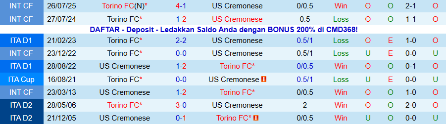 Nhận định Torino vs Cremonese, 21h00 ngày 13/12: Khó tin kẻ bạc nhược - Ảnh 3