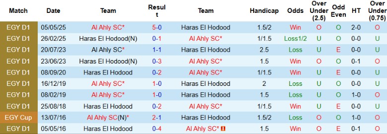Nhận định Haras El Hodood vs Al Ahly SC, 21h00 ngày 23/9: 3 điểm giá trị - Ảnh 2