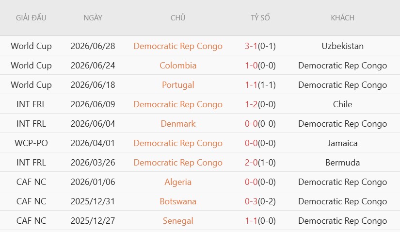 Soi thẻ phạt Anh vs CHDC Congo, 23h00 ngày 1/7 - Ảnh 3