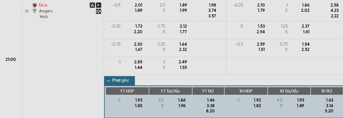 Nhật định phạt góc Nice vs Angers, 21h ngày 07/12 - Ảnh 1